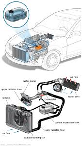 See B3476 in engine